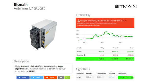 NEW bitmain Antminer L7 9500m 3425W ASIC miner Antminer L7 for LTC for DOGE