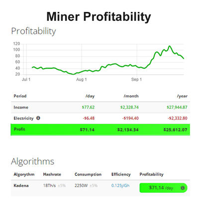 KDA KD5 18TH Kadena Algorithm Goldshell Asic Miner 176V To 264V